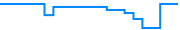 Price history