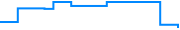 Price history