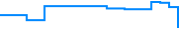 Price history