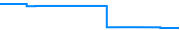 Price history