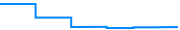 Price history