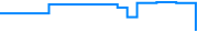 Price history