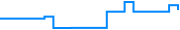 Price history