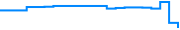 Price history