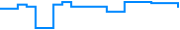 Price history