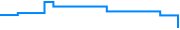 Price history