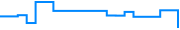 Price history