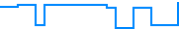 Price history