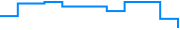 Price history