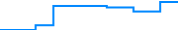 Price history