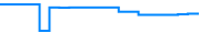 Price history