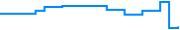 Price history