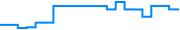 Price history