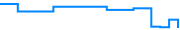 Price history