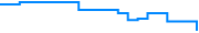 Price history