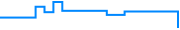 Price history