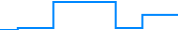Price history