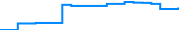 Price history