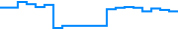 Price history