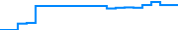 Price history