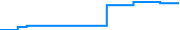 Price history