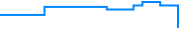 Price history