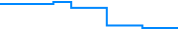 Price history