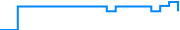 Price history