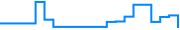 Price history