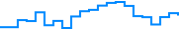 Price history