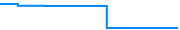 Price history