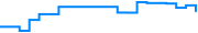 Price history