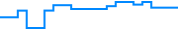 Price history