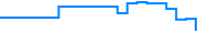 Price history