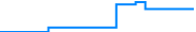 Price history