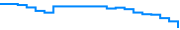 Price history