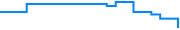 Price history