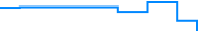 Price history