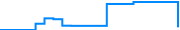 Price history