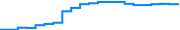 Price history