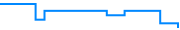 Price history