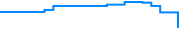 Price history