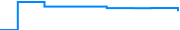 Price history