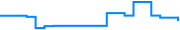 Price history