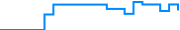 Price history