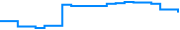 Price history