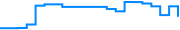 Price history