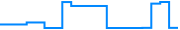 Price history