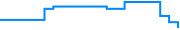 Price history