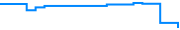 Price history